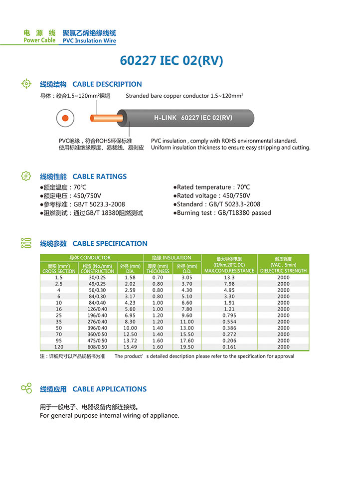 60227IEC02